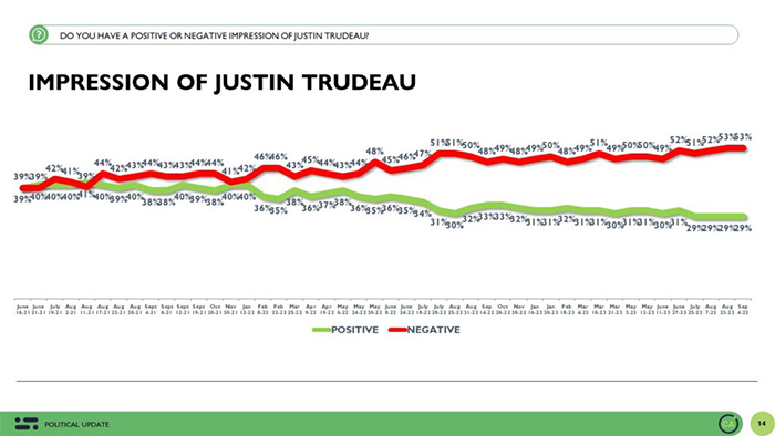 See the above graph for more details
